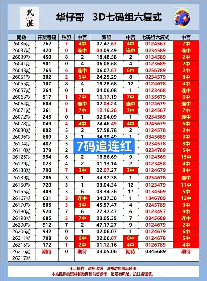 2026216期武汉华仔哥福彩3D推荐
