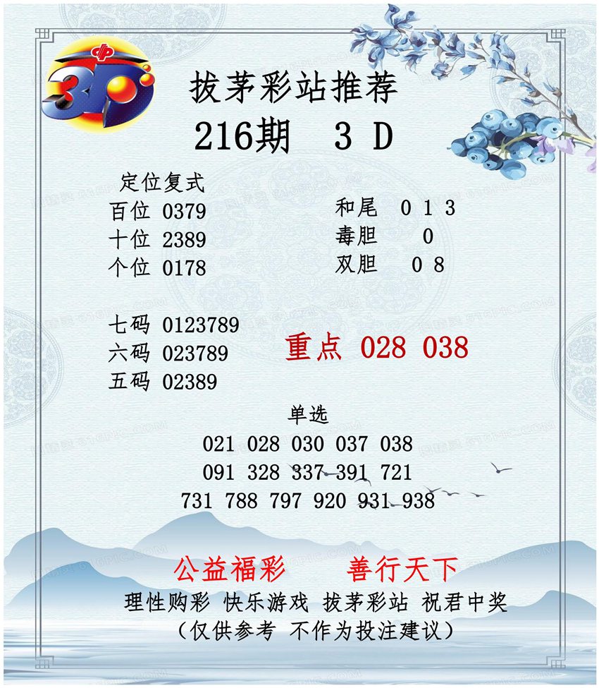 2026216期拔茅彩站福彩3D推荐