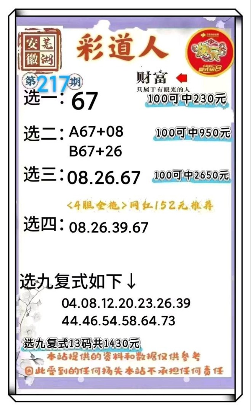 2026217期安徽芜湖彩道人福彩快乐8推荐