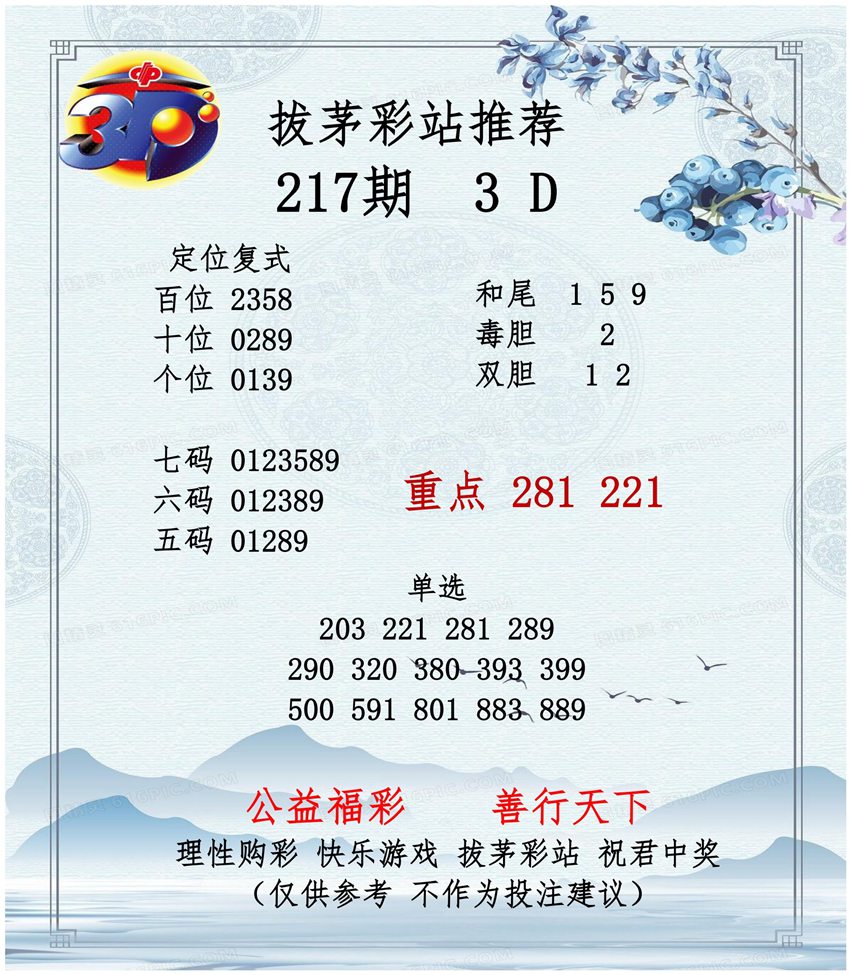 2026217期拔茅彩站福彩3D推荐