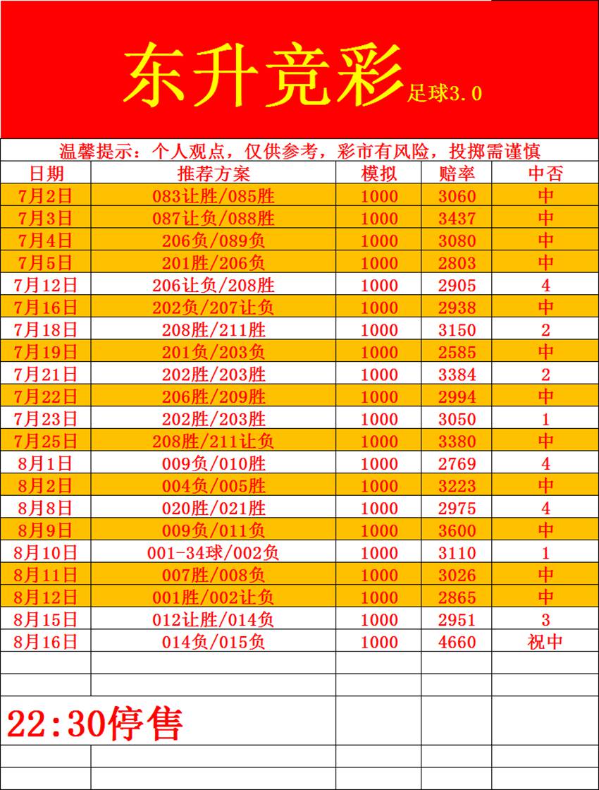 8.16东升竞足推荐
