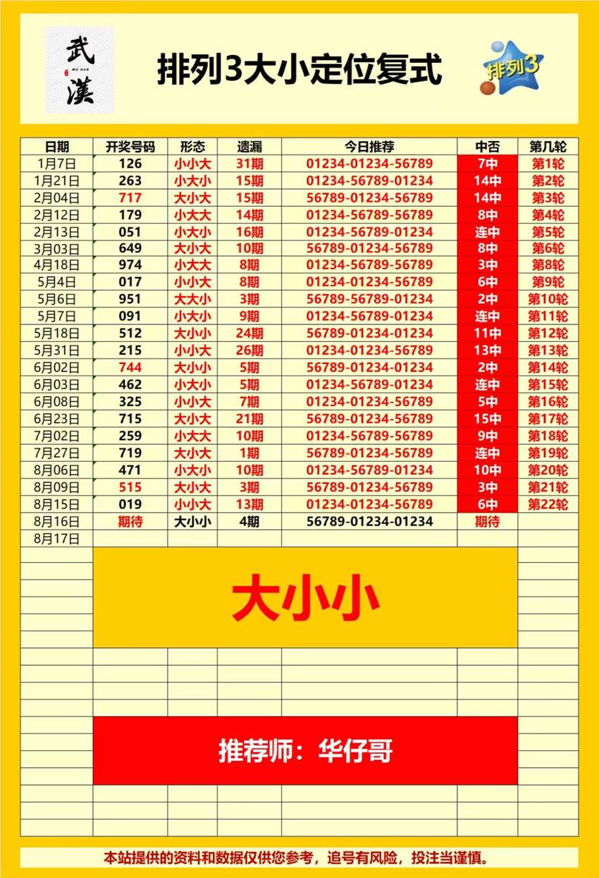 2026218期武汉华仔哥排列三推荐