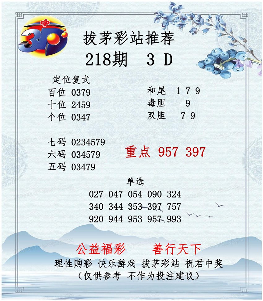2026218期拔茅彩站福彩3D推荐