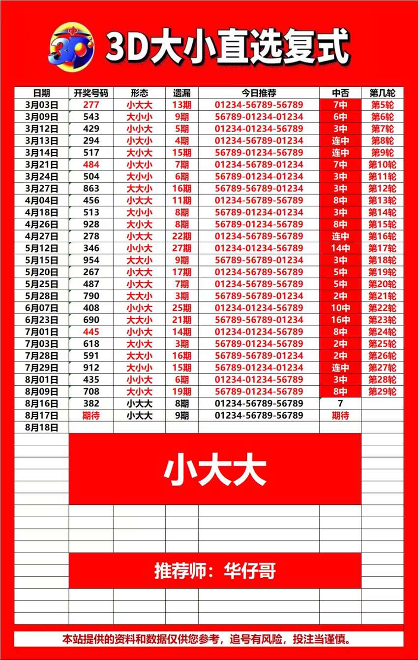 2026219期武汉华仔哥福彩3D分析推荐