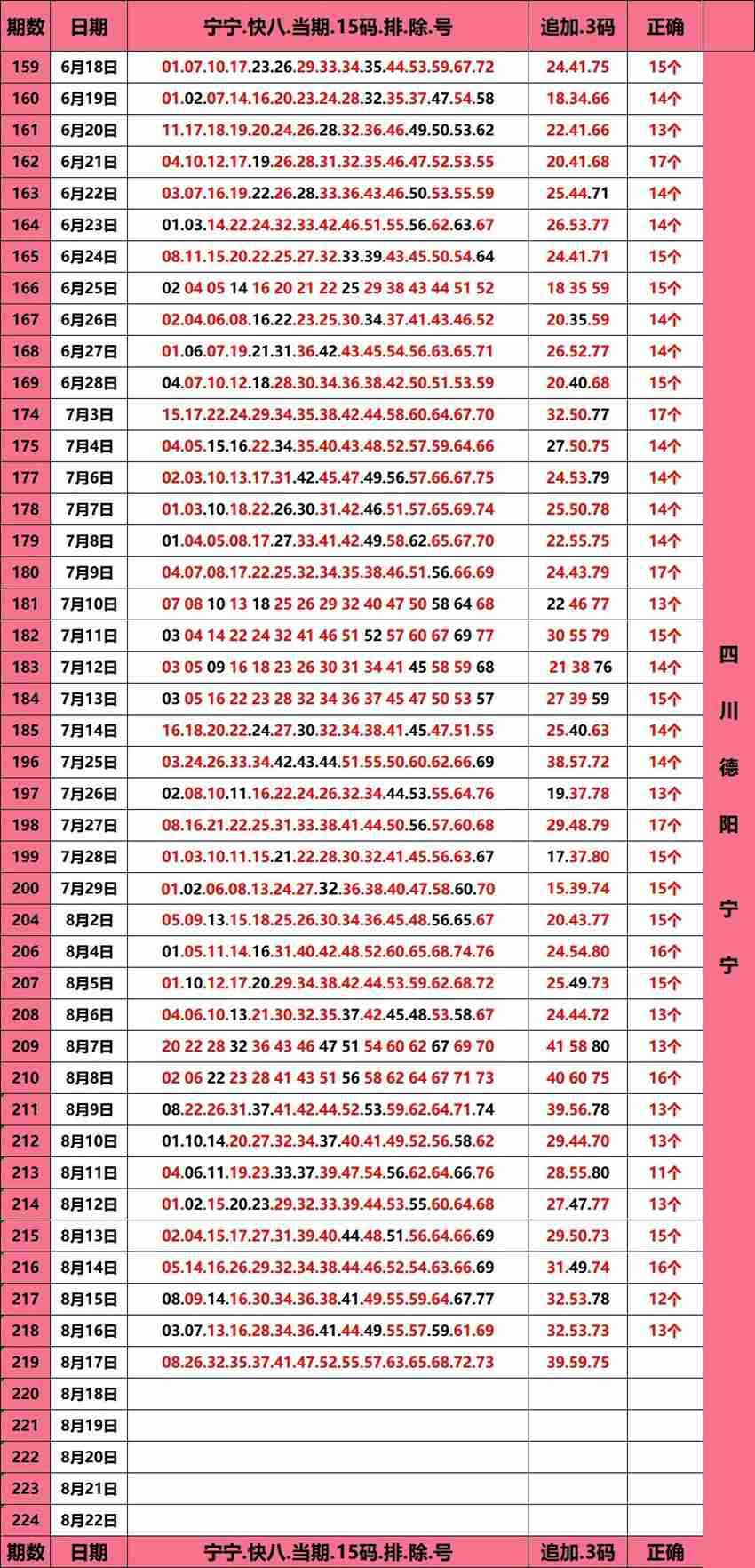 2026219期四川德阳宁宁福彩快乐8分析推荐