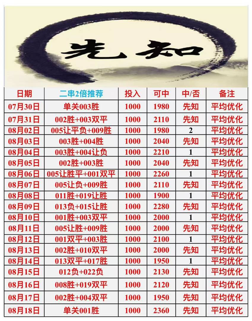 8.18先知竞足分析方案推荐