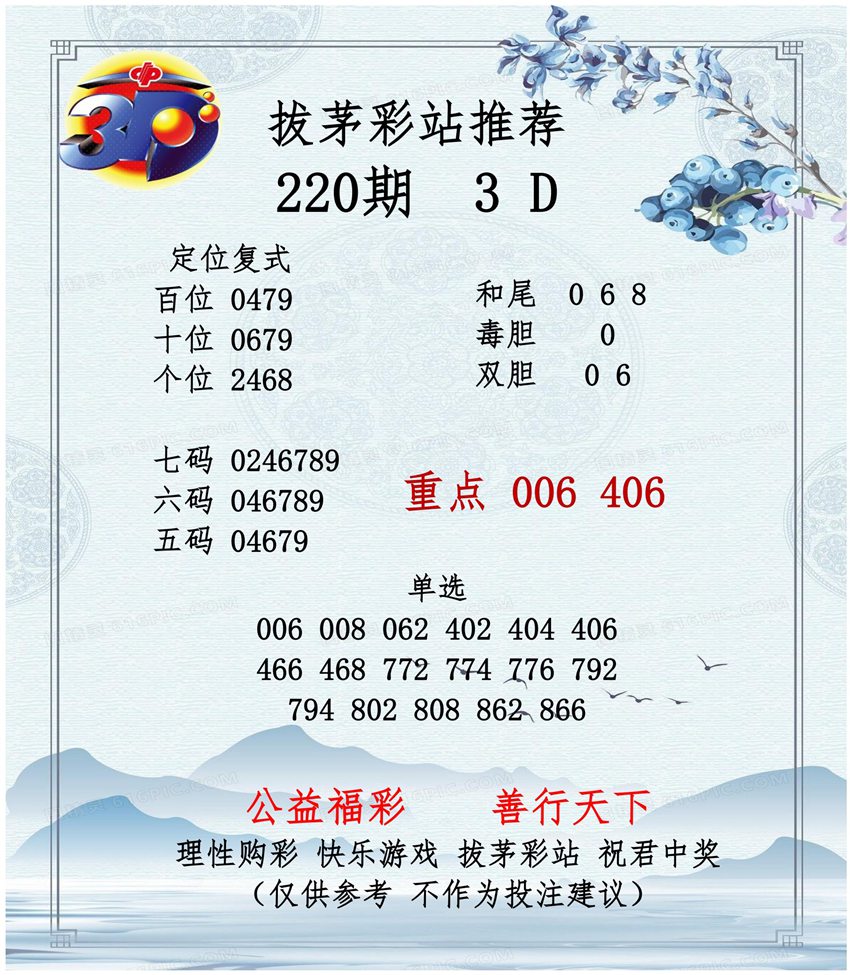 2026220期拔茅彩站福彩3D分析推荐