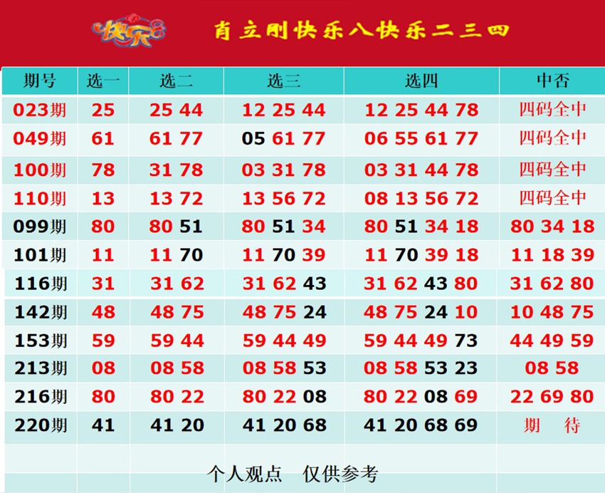 2026220期孝感肖立刚福彩快乐8分析推荐
