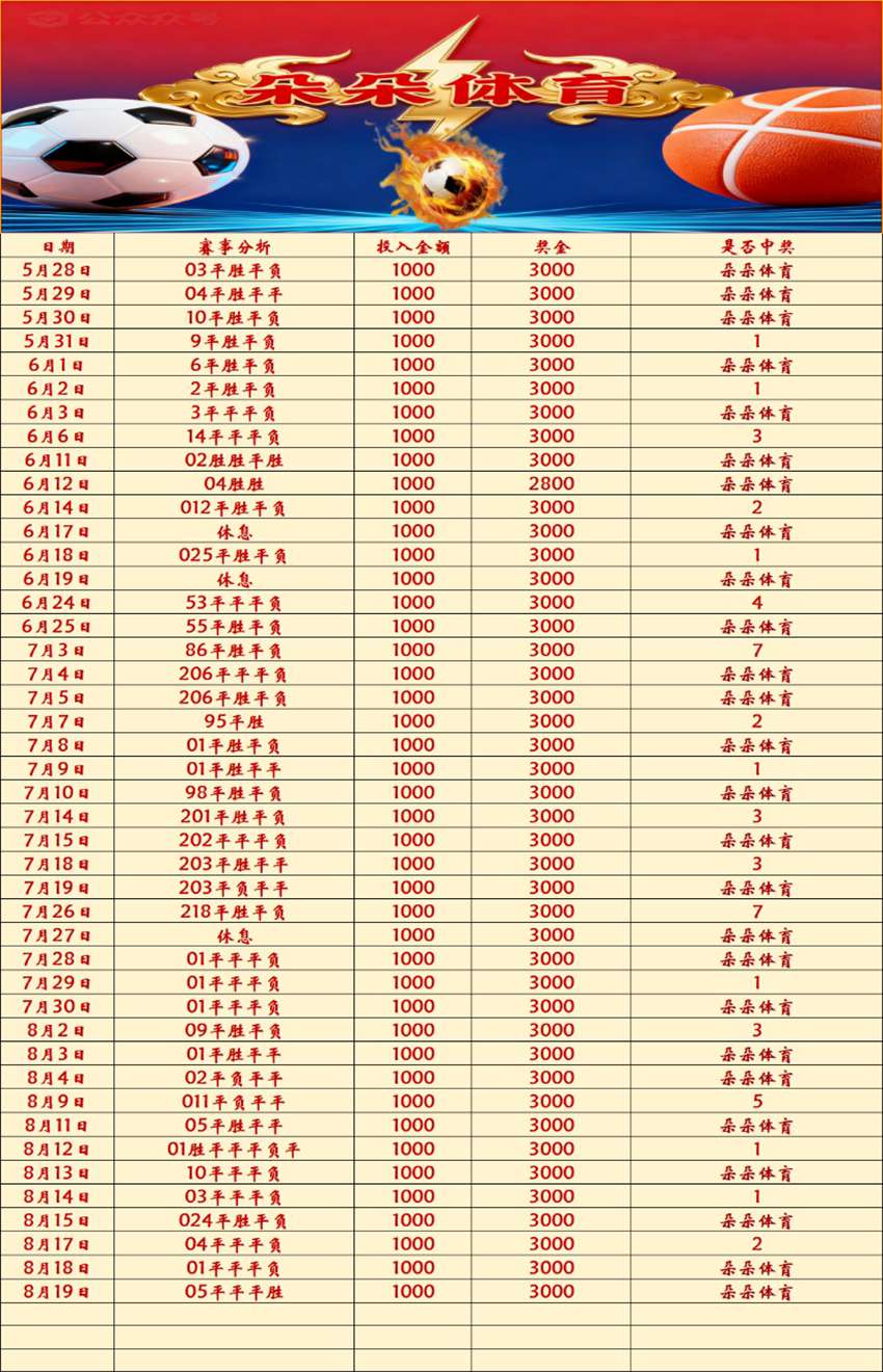 8.19朵朵体育竞足分析方案推荐