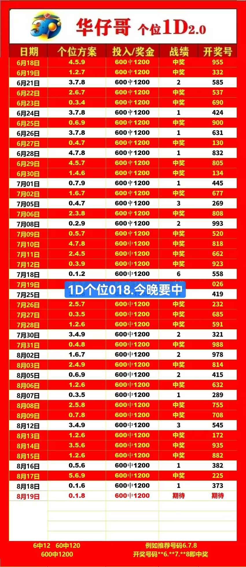 2026221期武汉华仔哥福彩3D分析推荐