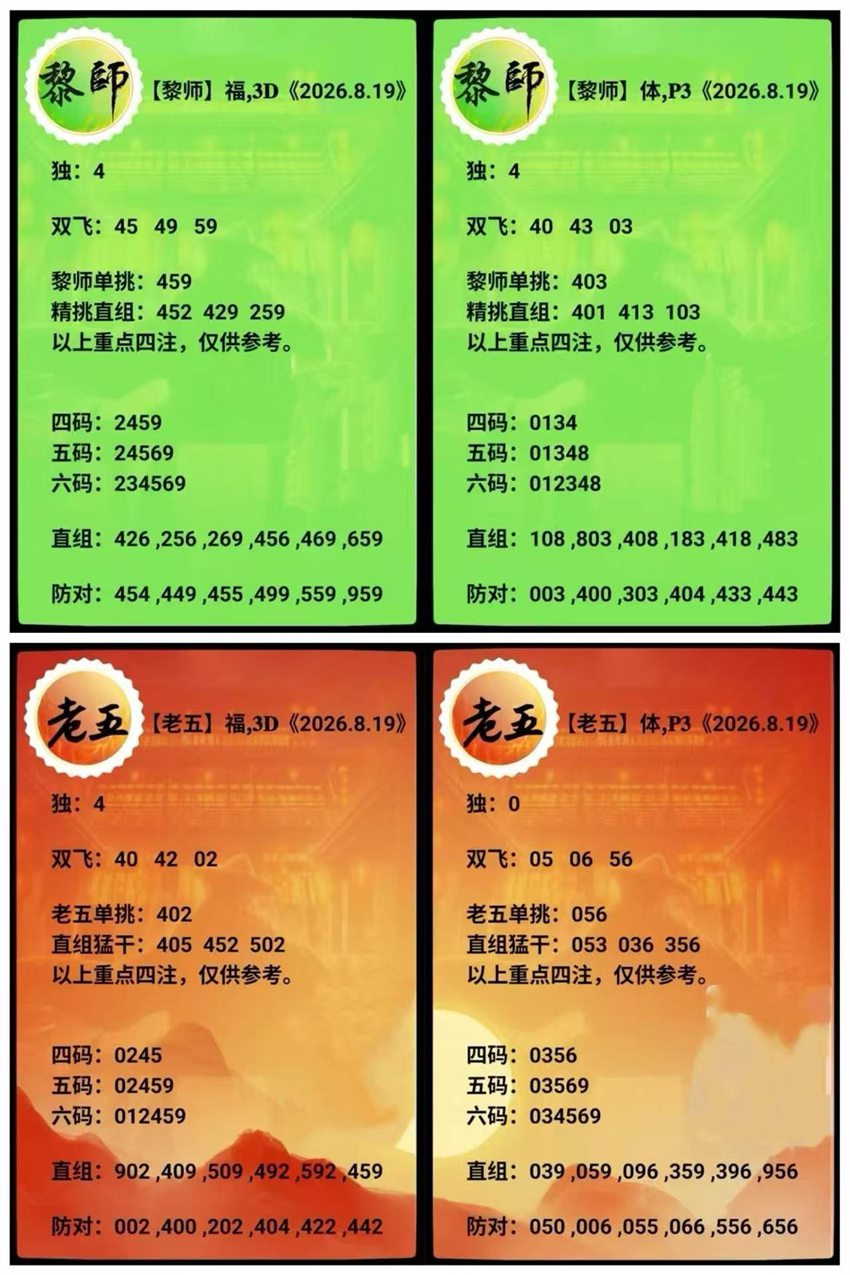 2026221期老五黎师福彩3D分析推荐