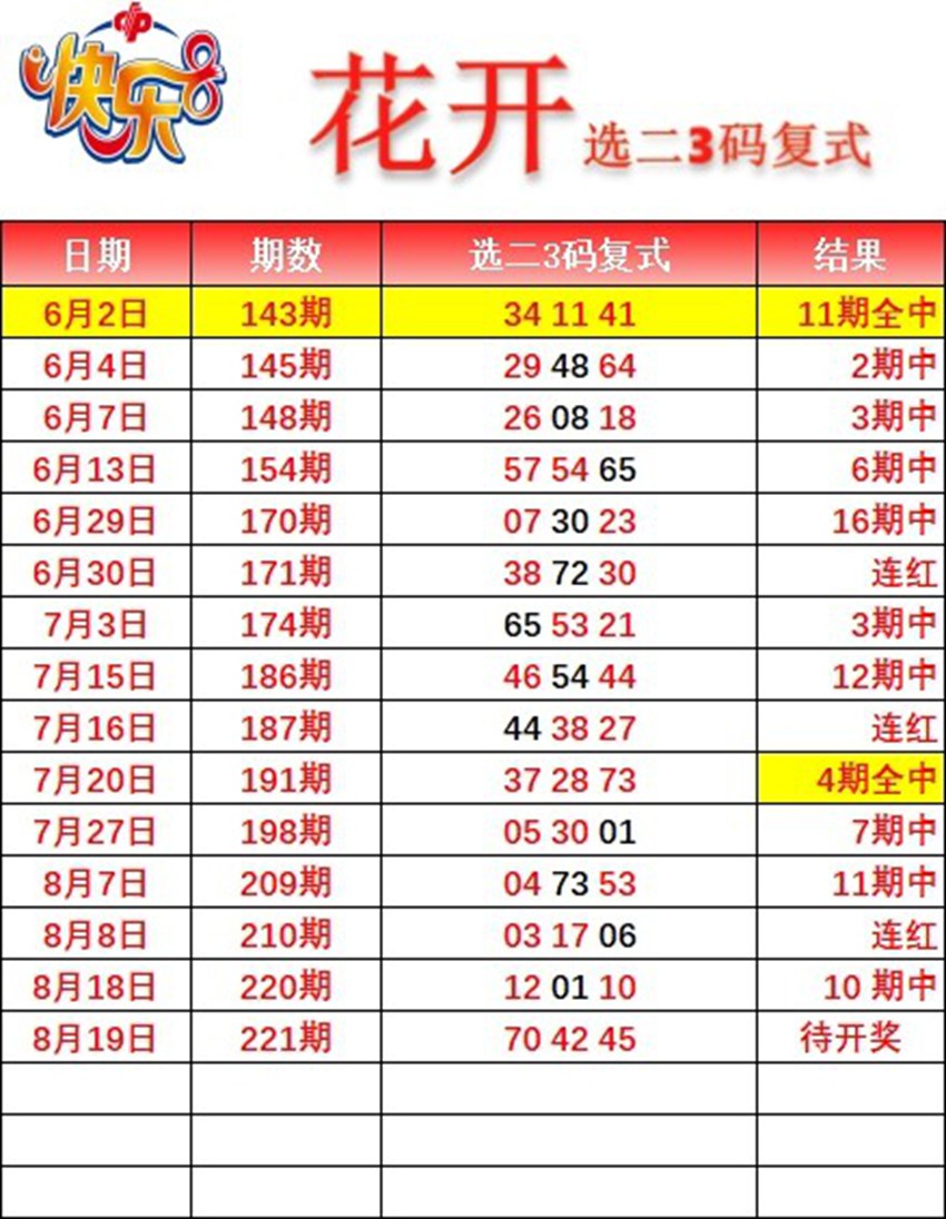 2026221期花开福彩快乐8分析推荐