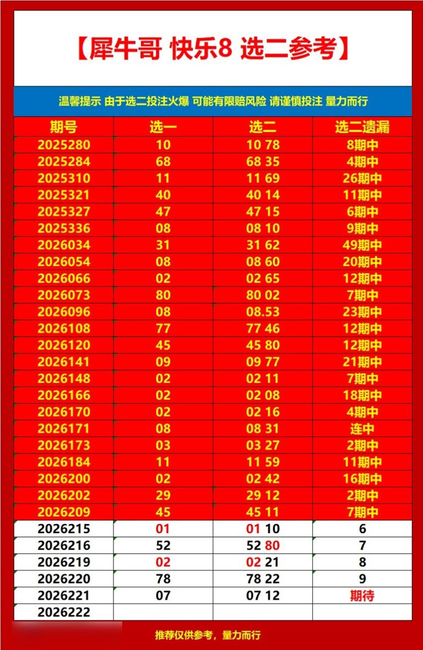 2026221期犀牛哥福彩快乐8分析推荐