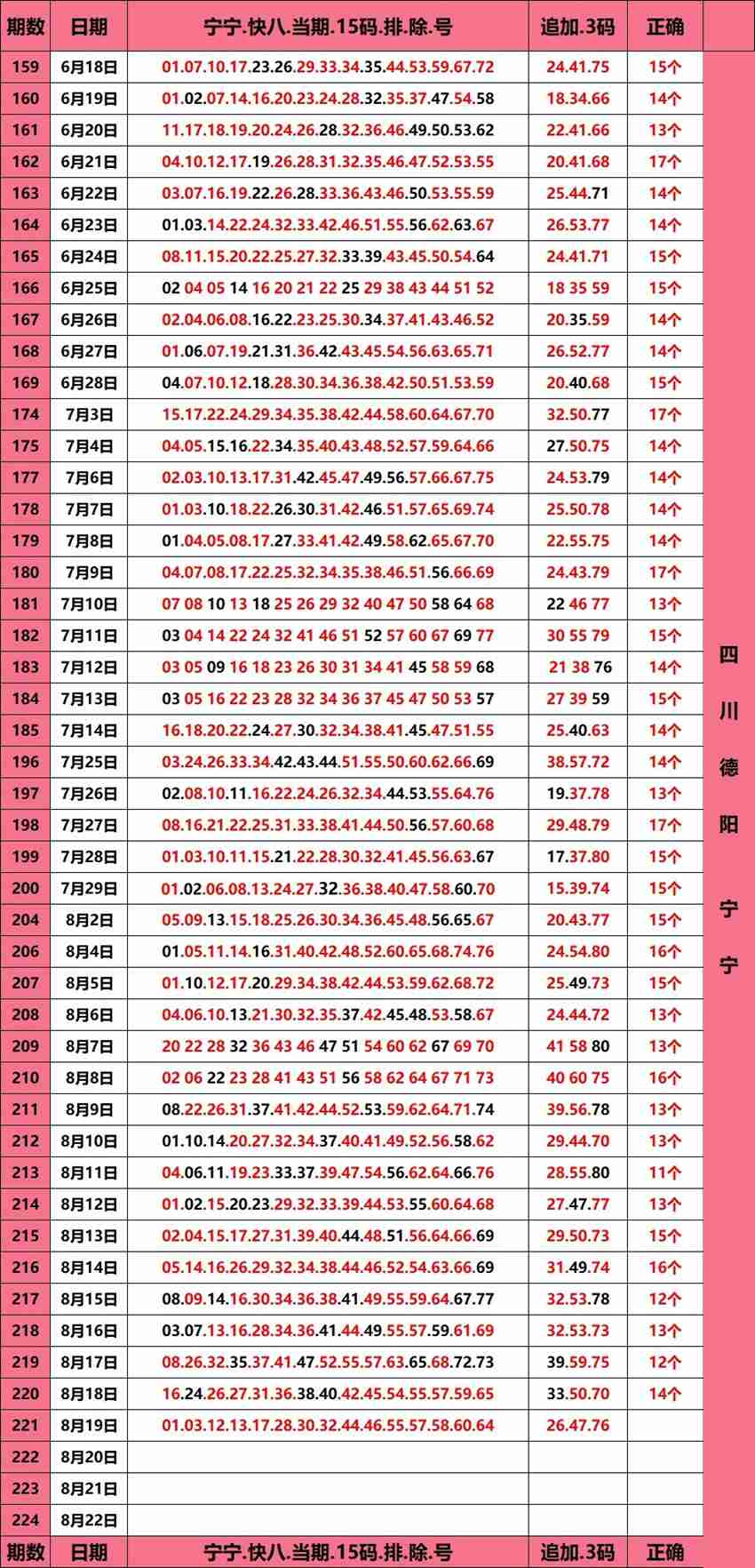 2026221期四川德阳宁宁福彩快乐8分析推荐