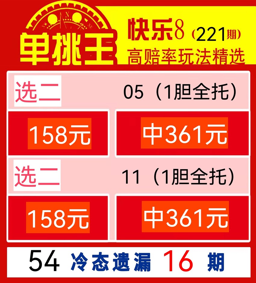 2026221期单挑王福彩快乐8分析推荐
