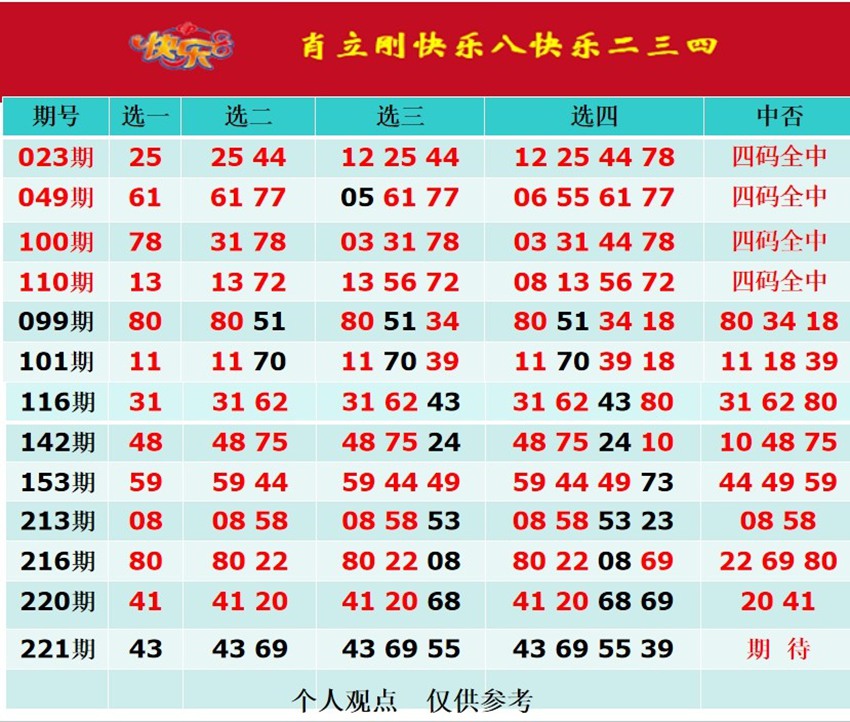 2026221期孝感肖立刚福彩快乐8分析推荐
