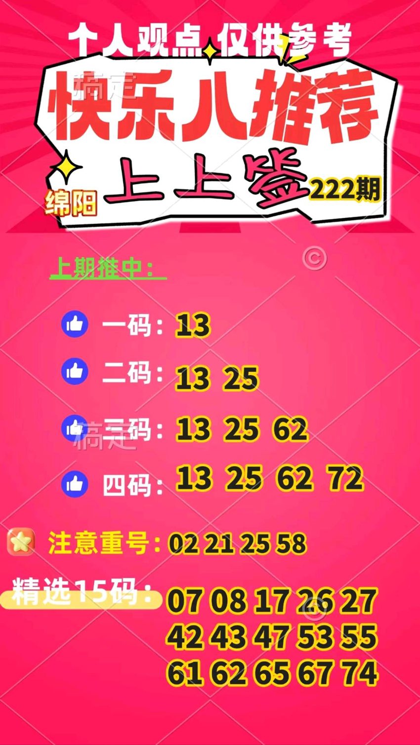 2026222期绵阳上上签福彩快乐8分析推荐